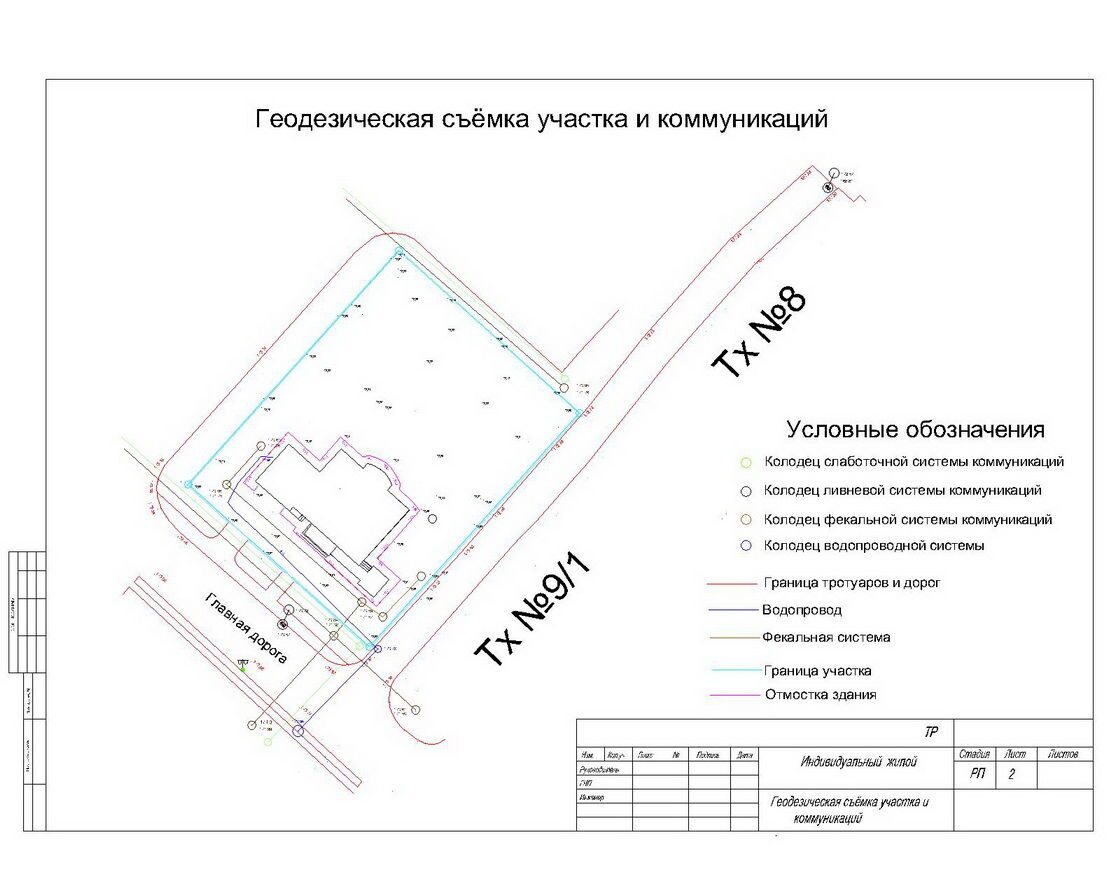 Коммуникации на участке схема